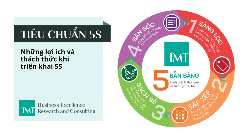 Tiêu chuẩn 5S
