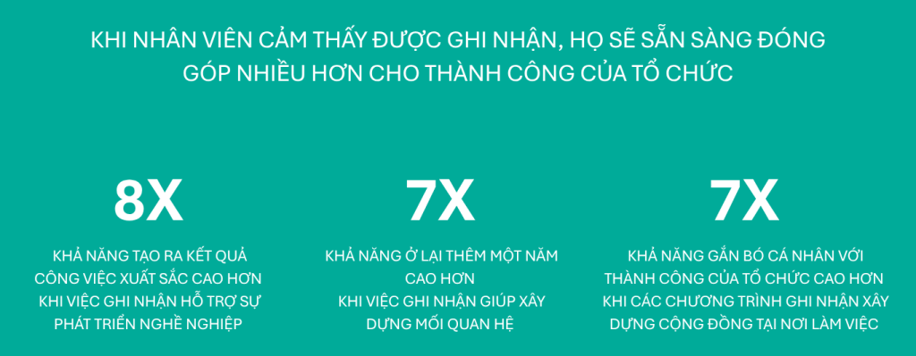 O.C. Tanner Institute, 2026