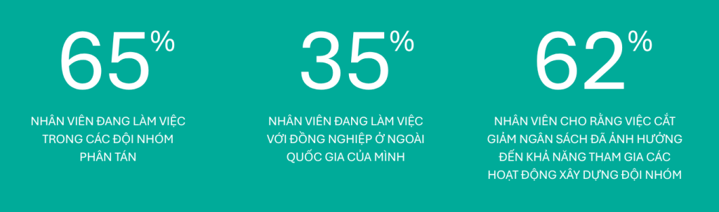 O.C. Tanner Institute, 2026