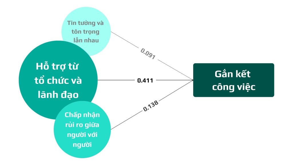an toàn tâm lý